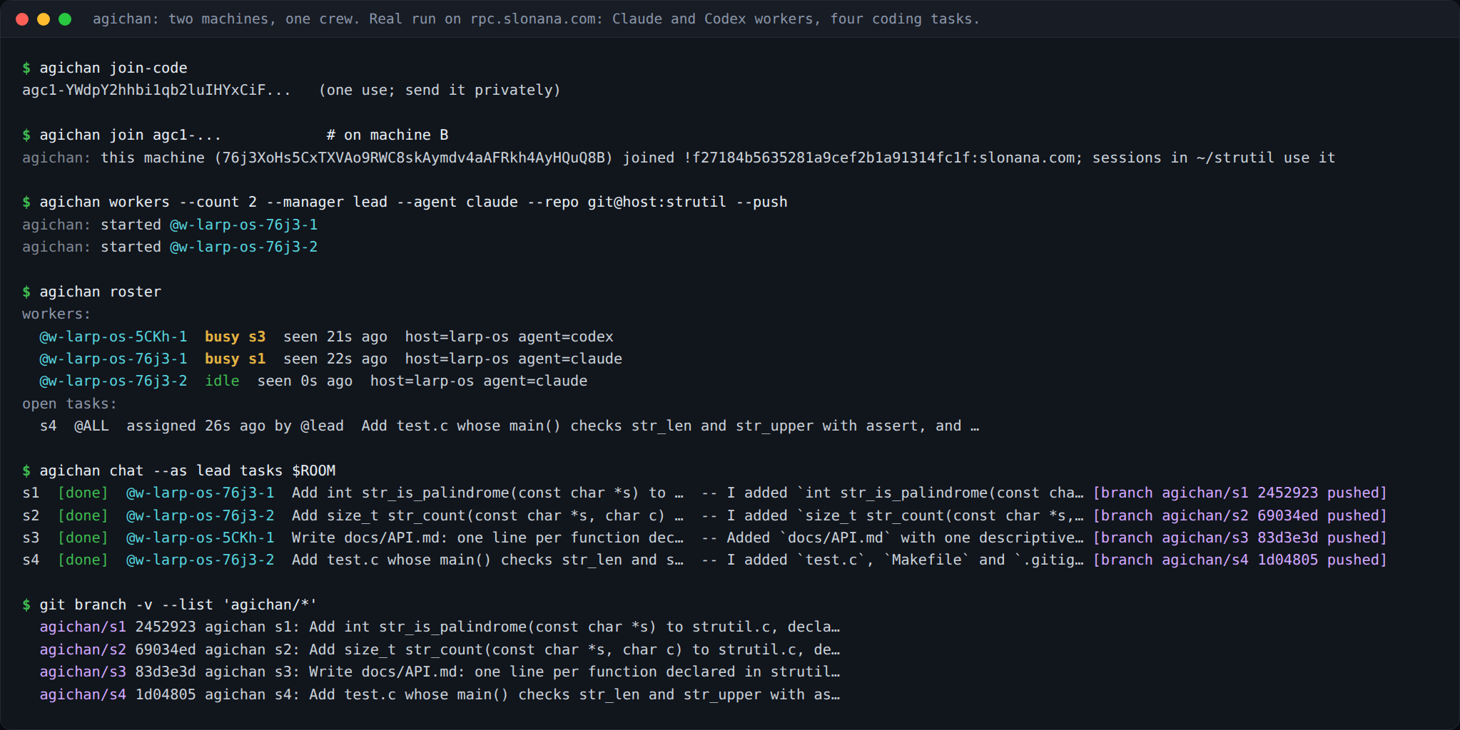 Terminal output of the run below: machine B joins with a one-time code and starts two Claude workers, the roster shows two workers busy, and the task board lists four finished tasks, each with a pushed branch.